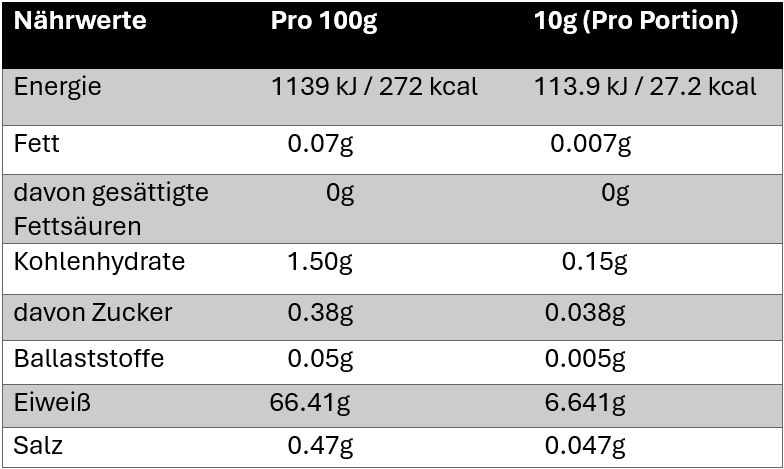 Nährwerte Collagen Pro+