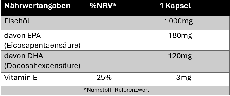 Nährwerte Omega 3