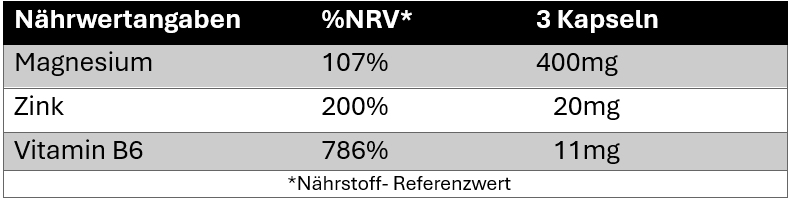 Nährwerte ZMA