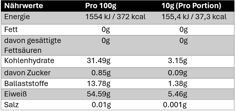 Nährwerte Creatine Fusion