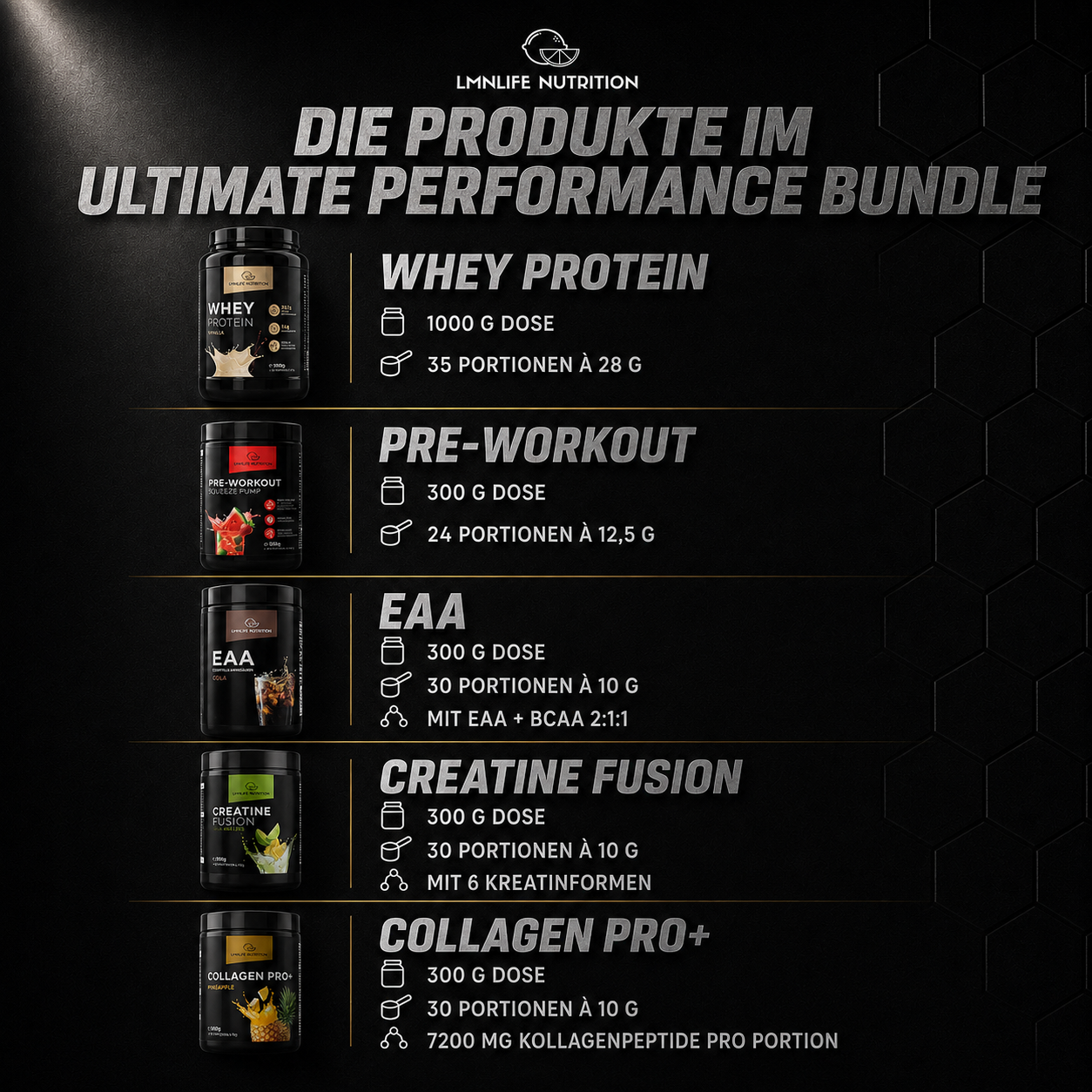 Ultimate Performance Bundle